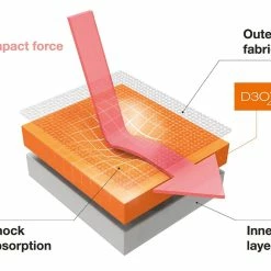TROY LEE DESIGNS Speed Protection Genouillère VTT -Vestes De Pluie Soldes troy lee designs speed protection genouillere vtt 3